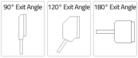 Exit Angles